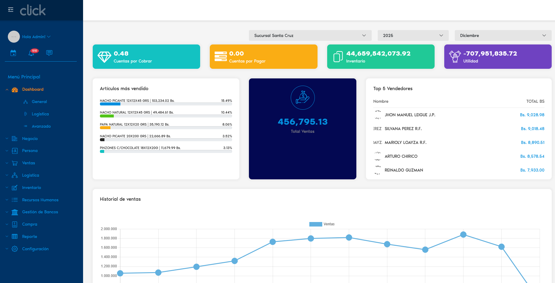 Presentación Click Sales